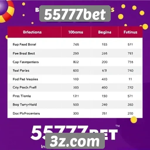 Comparativo de bônus de 55777bet com concorrentes
